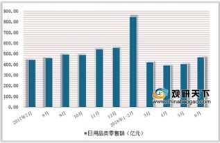 中草藥洗發霸王公布2018業績，日用百貨銷售前景樂觀