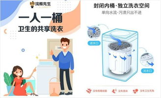 北京浣熊先生公司 以3C認(rèn)證與“一人一桶”模式，引領(lǐng)共享洗衣與個(gè)人衛(wèi)生用品新標(biāo)準(zhǔn)