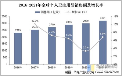 2022年中國(guó)個(gè)人衛(wèi)生用品市場(chǎng) 規(guī)模、結(jié)構(gòu)與競(jìng)爭(zhēng)態(tài)勢(shì)解析