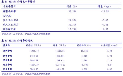 豪悅護(hù)理（605009）點(diǎn)評(píng) 防疫品類收縮壓縮短期業(yè)績(jī)，吸收性衛(wèi)生用品回歸主線聚焦個(gè)人護(hù)理賽道