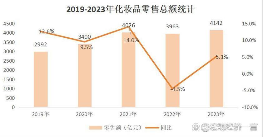 復(fù)蘇與裂變 2025年化妝品零售市場格局重塑觀察